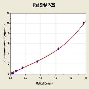 Synaptosome Associated Protein 25 ELISA Kit avatar