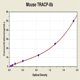 Tartrate-Resistant Acid Phosphatase 5b ELISA Kit avatar