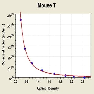 Testosterone ELISA Kit avatar
