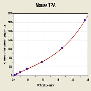 Tissue Polypeptide Antigen ELISA Kit avatar