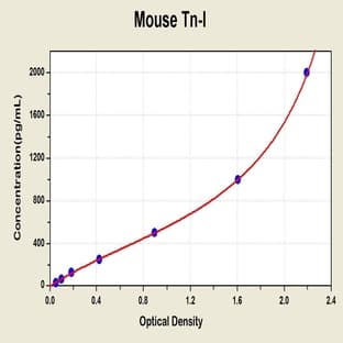 Troponin I ELISA Kit avatar