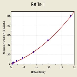 Troponin I ELISA Kit avatar