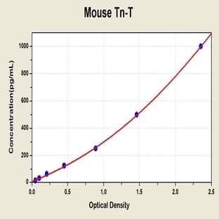 Troponin T ELISA Kit avatar