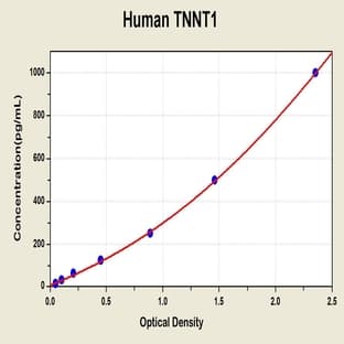 Troponin T Type 1, Slow Skeletal (TNNT1) ELISA Kit avatar