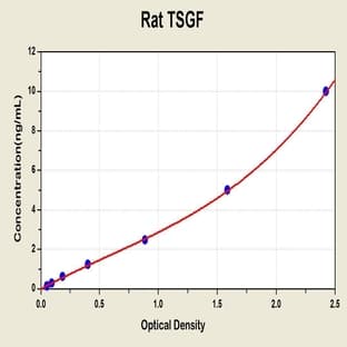 Tumor Specific Growth Factor/Tumor Supplied Group of Factor ELISA Kit avatar