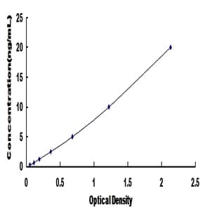 TIC2 ELISA Kit