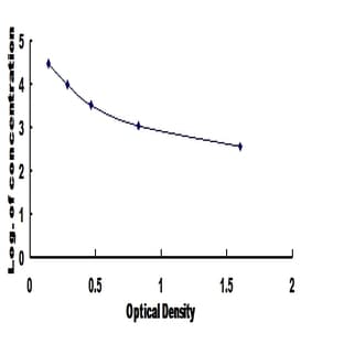 20S-PSM ELISA Kit avatar
