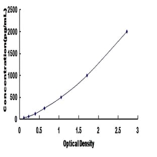 InhB (INHB) ELISA Kit