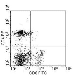 anti-CD4a antibody (FITC) avatar