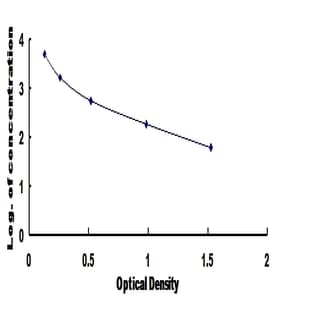 Hydroxyproline (Hyp) ELISA Kit avatar