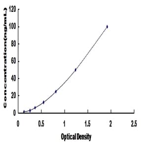 VF ELISA Kit