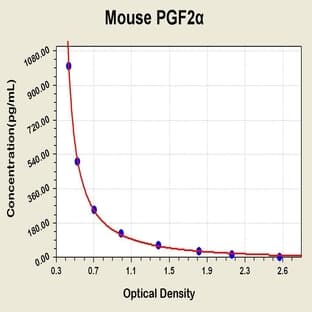 Prostaglandin F2alpha ELISA Kit avatar