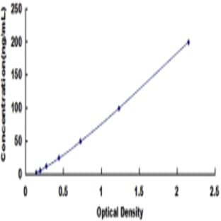 Proteolipid Protein 1 (PLP1) ELISA Kit avatar