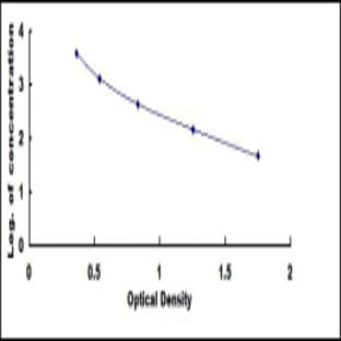 IgG1 ELISA Kit avatar
