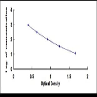 Urocortin 1 (UCN1) ELISA Kit avatar