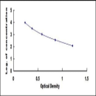 Androstenediol (AED) ELISA Kit avatar