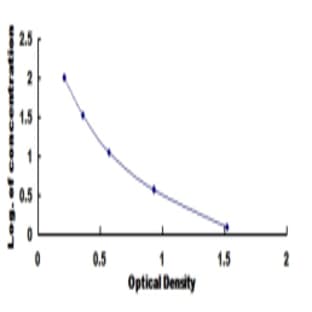 Immunoglobulin G (IgG) ELISA Kit avatar