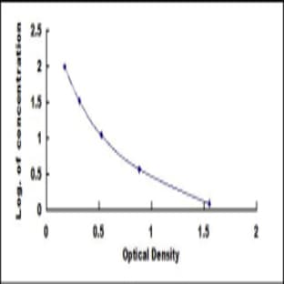 Immunoglobulin G (IgG) ELISA Kit avatar