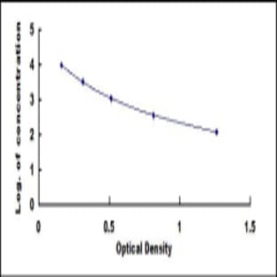 Trypsinogen Activation Peptide ELISA Kit avatar