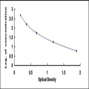 Inhibin B (INHB) ELISA Kit avatar
