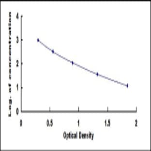 Inhibin B (INHB) ELISA Kit avatar