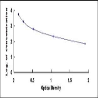 alpha-Crosslaps (aCTx) ELISA Kit avatar