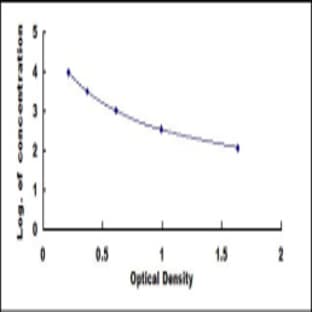 Vitamin B12 ELISA Kit avatar