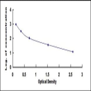 Prostaglandin D2 (PGD2) ELISA Kit