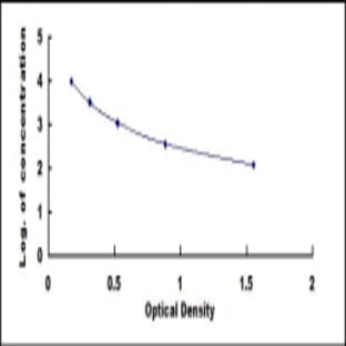 Vitamin A ELISA Kit