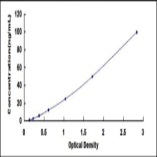 Hydroxyacyl Coenzyme A Dehydrogenase beta (HADHb) ELISA Kit