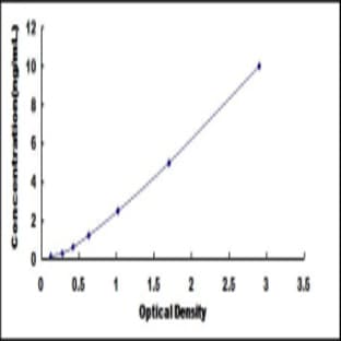 LAG1 Homolog, Ceramide Synthase 2 (LASS2) ELISA Kit avatar