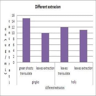 Abscisic Acid (ABA) ELISA Kit avatar