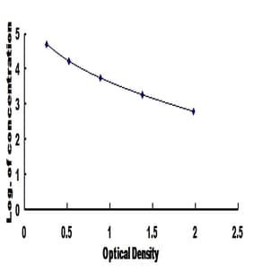20S-Proteasome (20S-PSM) ELISA Kit avatar