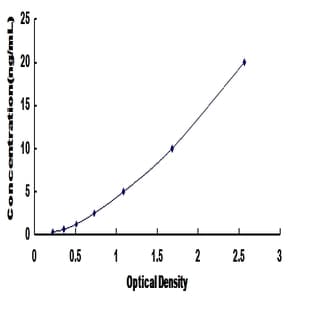 Regenerating Islet-Derived 1 beta (REG1B) ELISA Kit