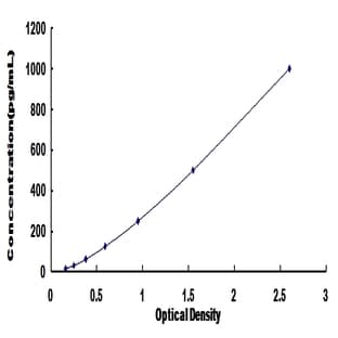 BLC1 ELISA Kit avatar