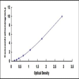 Hypoxia Inducible Factor 1, alpha Subunit (Basic Helix-Loop-Helix Transcription Factor) (HIF1A) ELISA Kit avatar