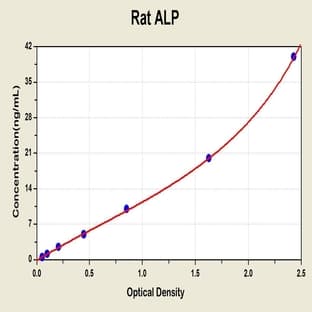 Alkaline Phosphatase (ALP) ELISA Kit avatar