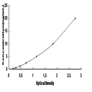 Mucin 12, Cell Surface Associated (MUC12) ELISA Kit