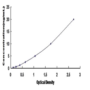 Signal-Regulatory Protein beta 1 (SIRPB1) ELISA Kit avatar