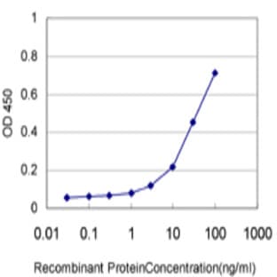 anti-Corin, Serine Peptidase (CORIN) (AA 616-716) antibody avatar