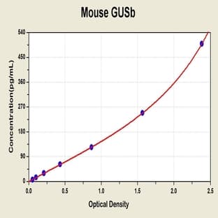 Glucuronidase, beta (GUSB) ELISA Kit avatar