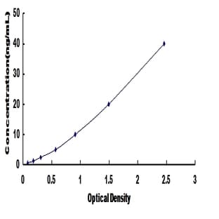 Glucuronidase, beta (GUSB) ELISA Kit avatar