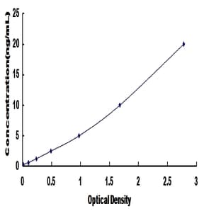 Regulator of Chromosome Condensation (RCC1) and BTB (POZ) Domain Containing Protein 2 (RCBTB2) ELISA Kit avatar