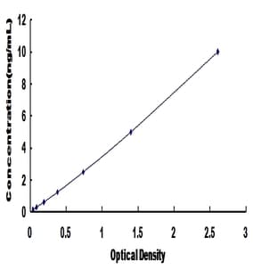 Amyloid beta (A4) Precursor Protein-Binding, Family B, Member 3 (APBB3) ELISA Kit avatar