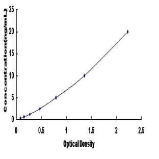 Solute Carrier Family 16 (Monocarboxylic Acid Transporters), Member 10 (SLC16A10) ELISA Kit avatar