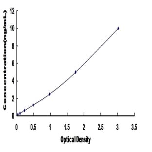 Amyloid beta (A4) Precursor-Like Protein 1 (APLP1) ELISA Kit avatar