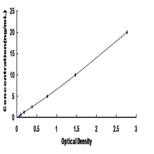 Tryptophan Hydroxylase 2 (TPH2) ELISA Kit avatar