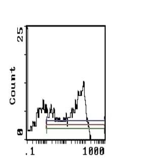anti-Complement Component 3 (C3) antibody avatar