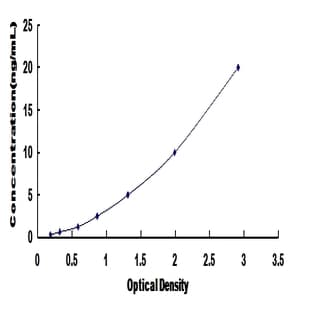 Ribonuclease, RNase A Family, 8 (RNASE8) ELISA Kit avatar