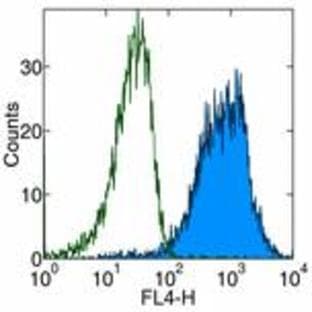 anti-CD14 Molecule (CD14) antibody (Biotin) avatar